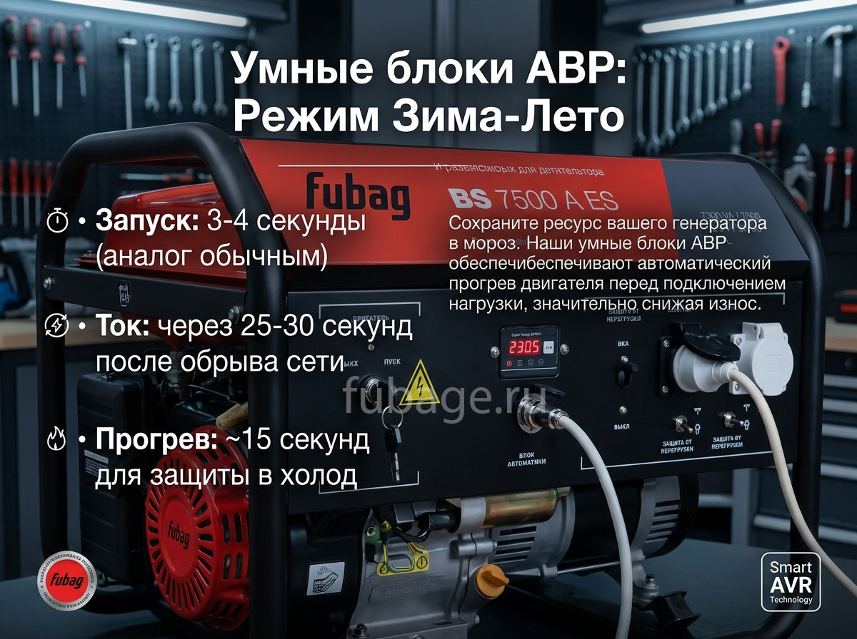 Блок автоматики АВР Fubag BS 11500