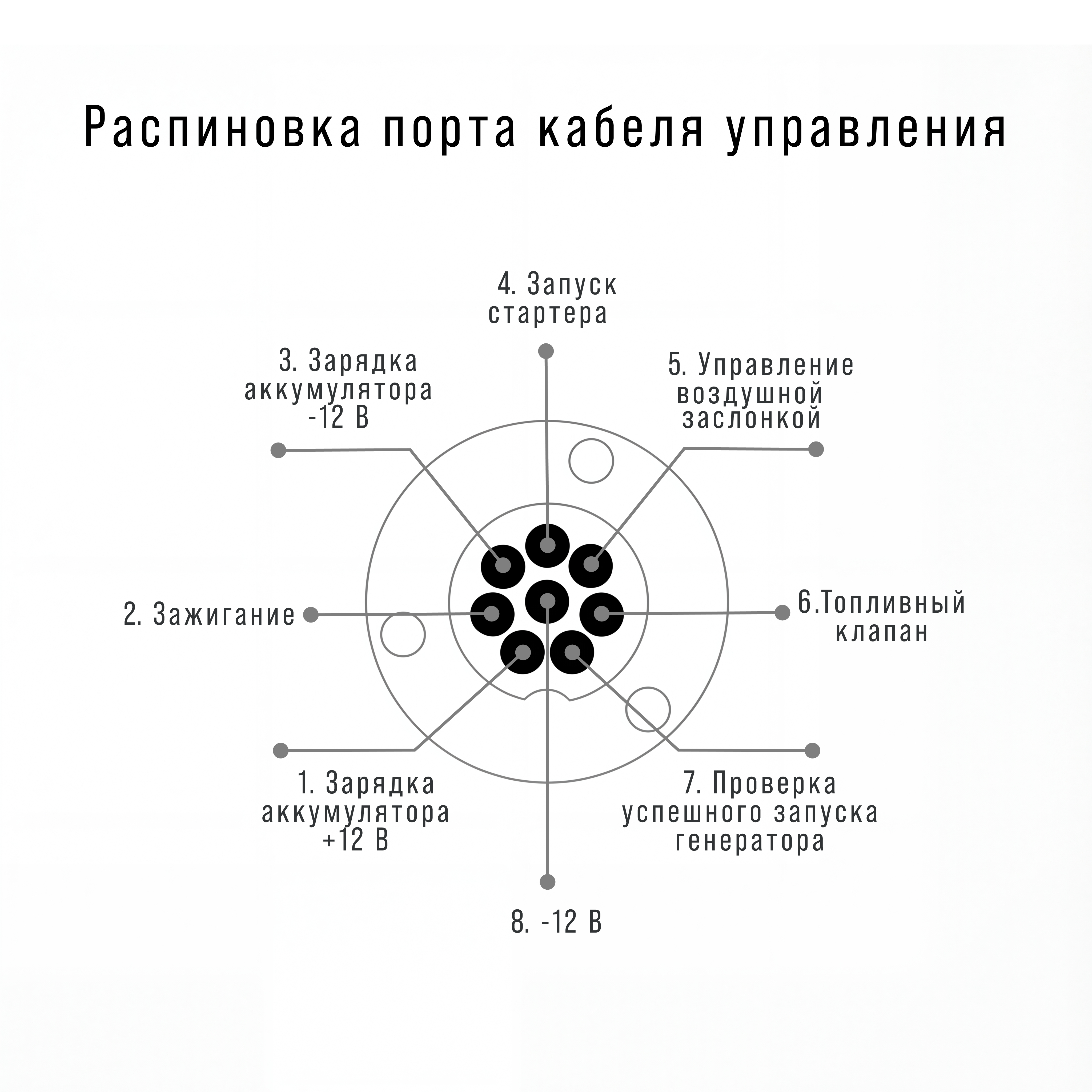 Бензиновый генератор Fubag BS 8500 A ES DUPLEX с блоком АВР BS 11500