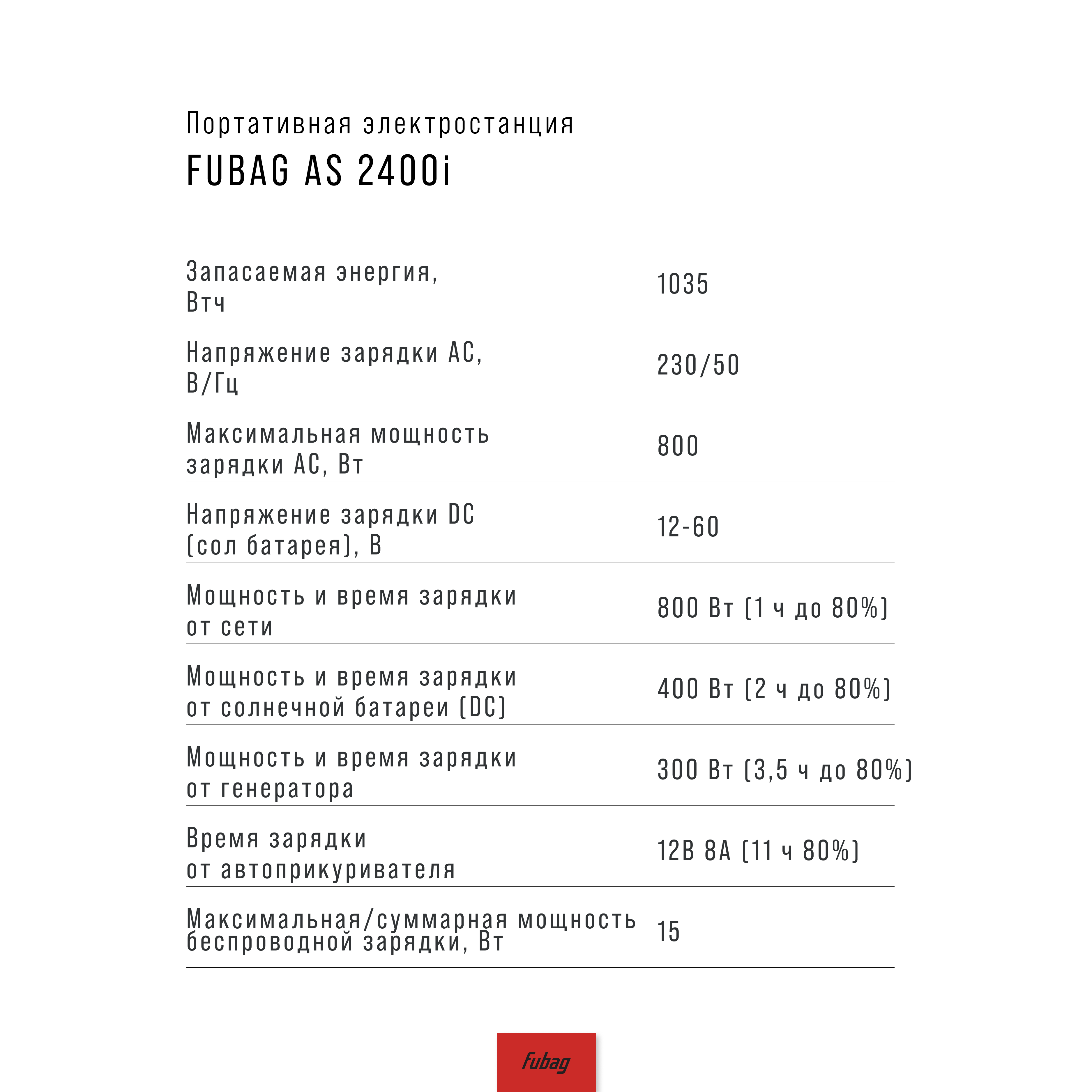 Портативная электростанция FUBAG AS 2400i (аккумулятор LiFePO4)